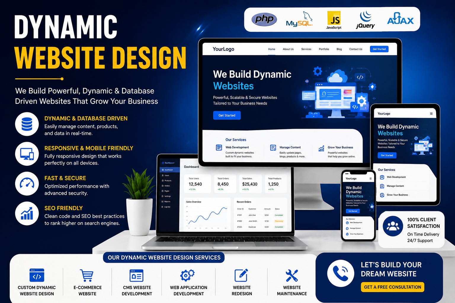 Affordable web design services in India