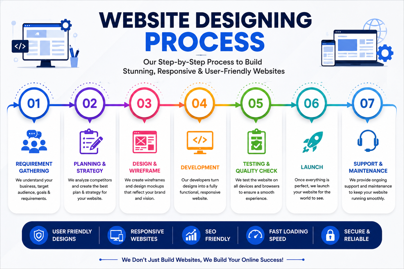 Affordable Website Design Company in India –