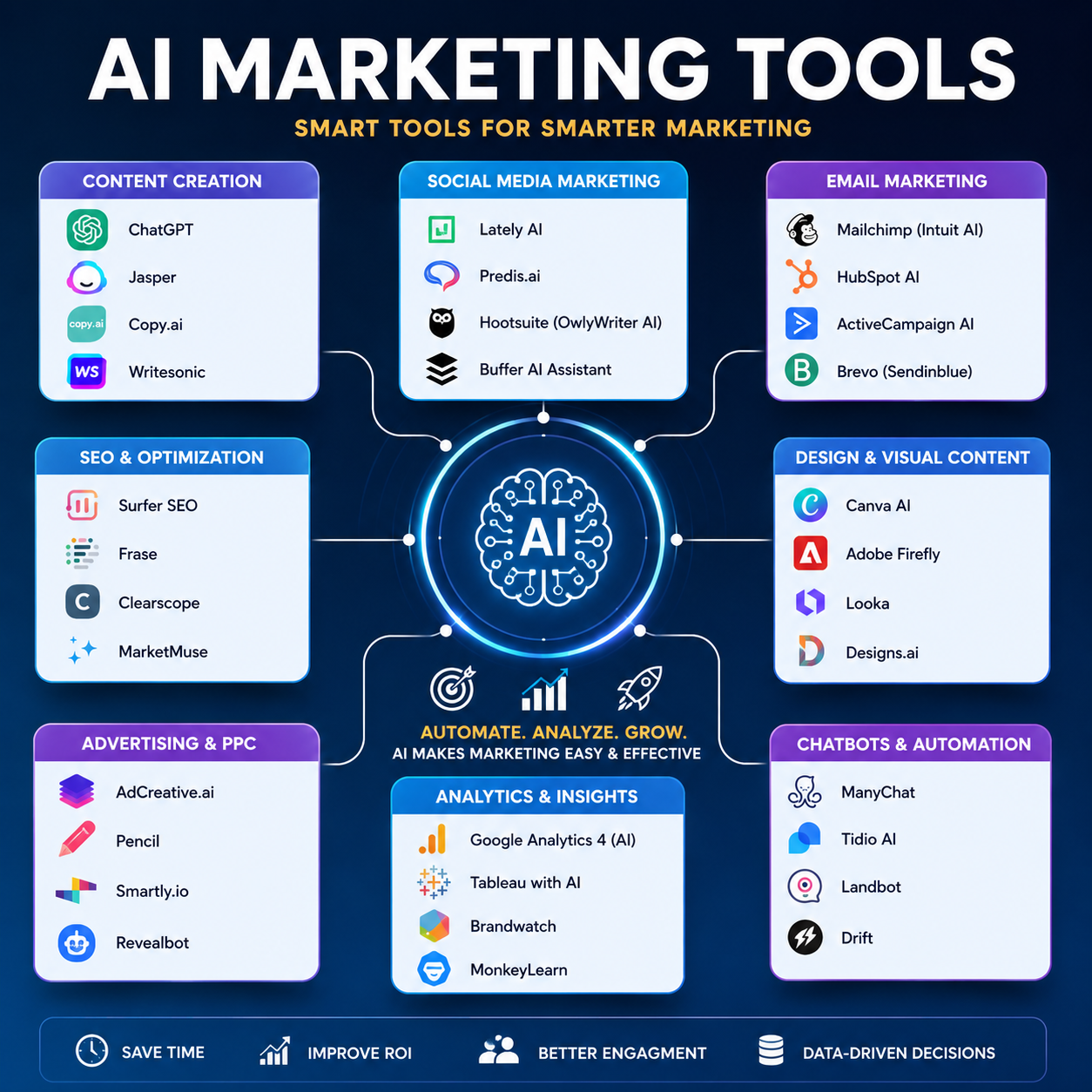 AI Marketing Tools
