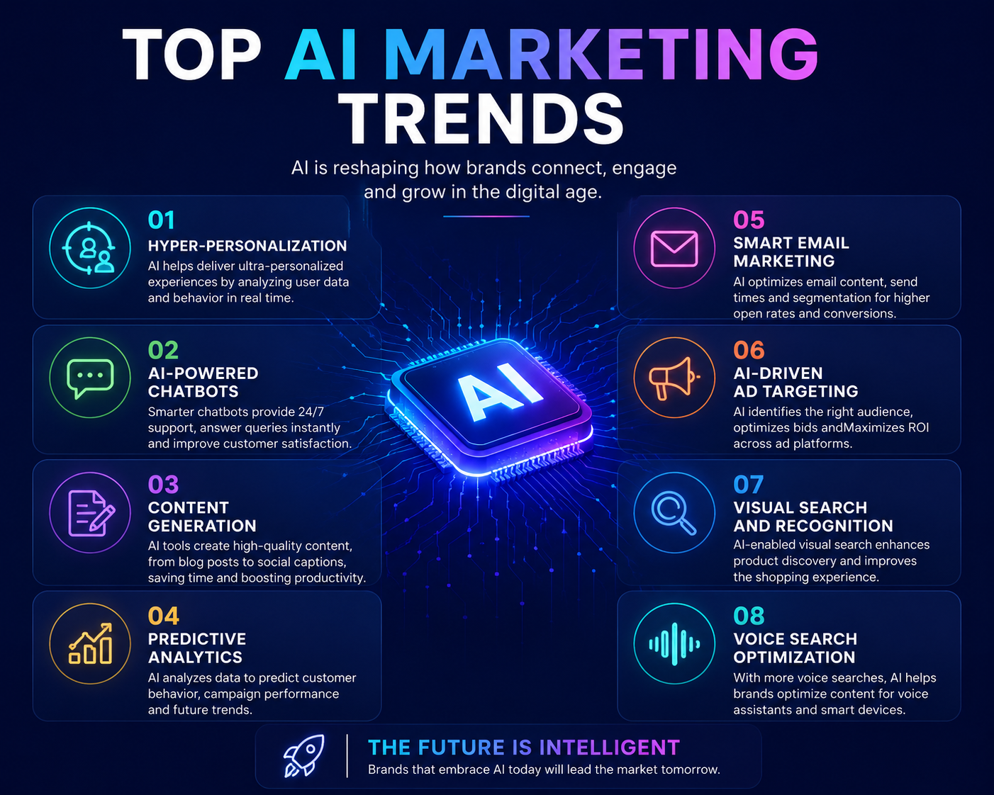 AI Marketing Tools