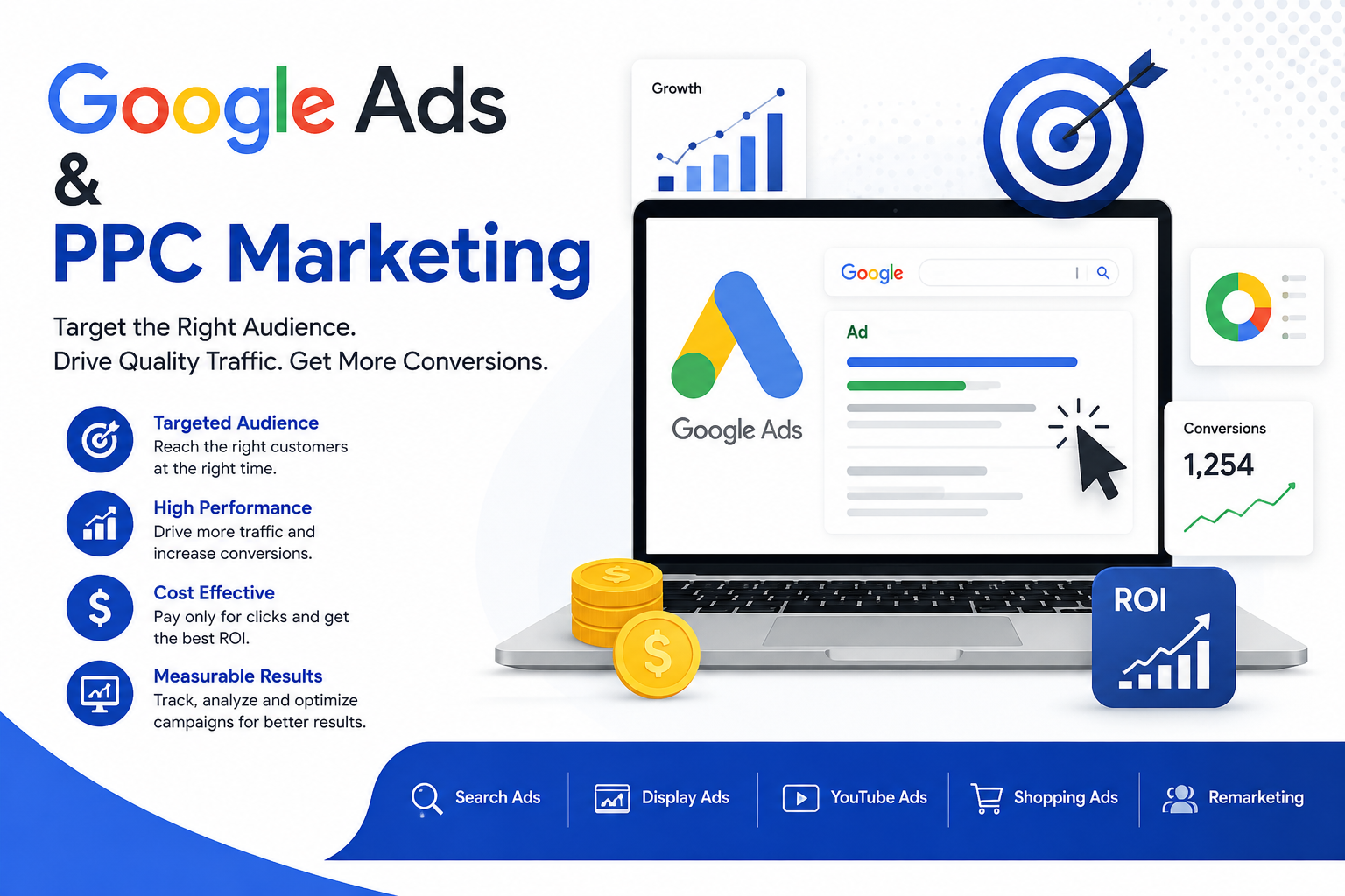 PPC Marketing