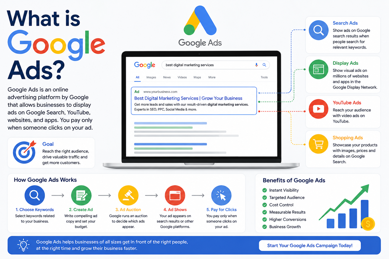 PPC Marketing