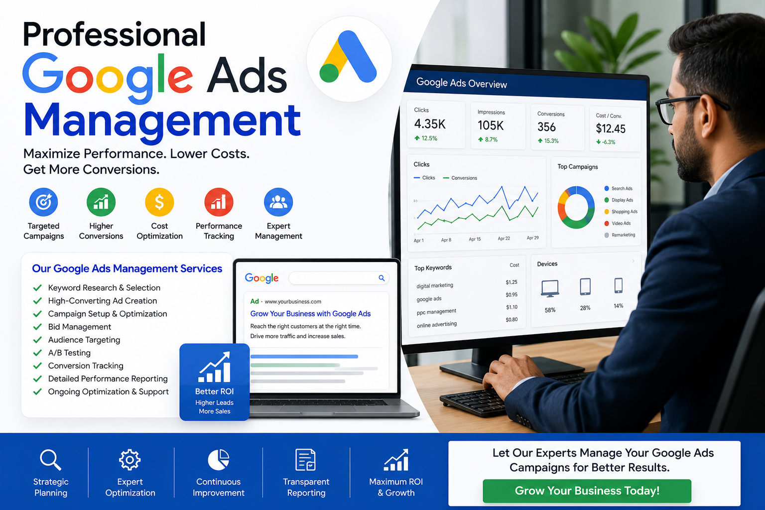 PPC Marketing