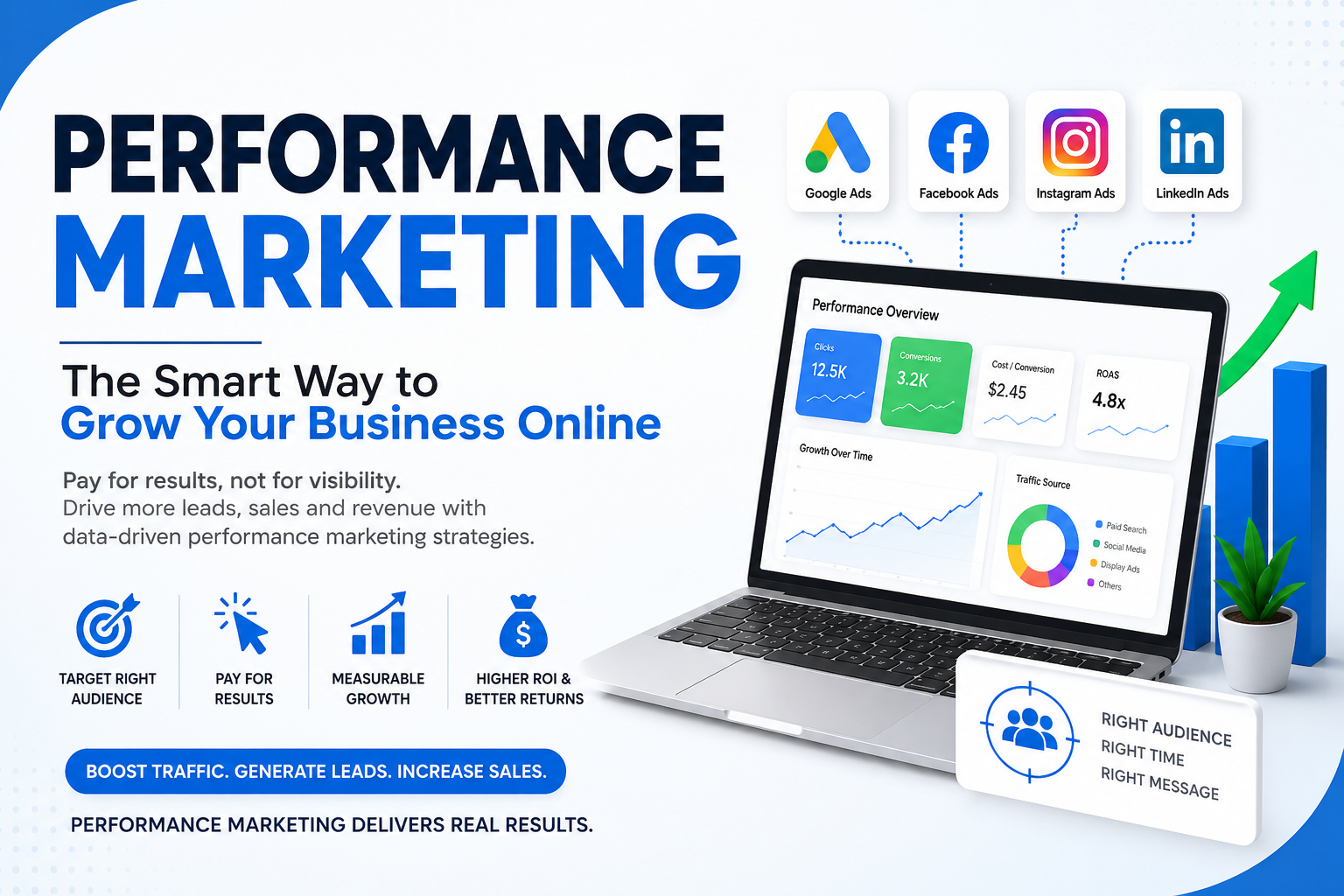 Performance Marketing