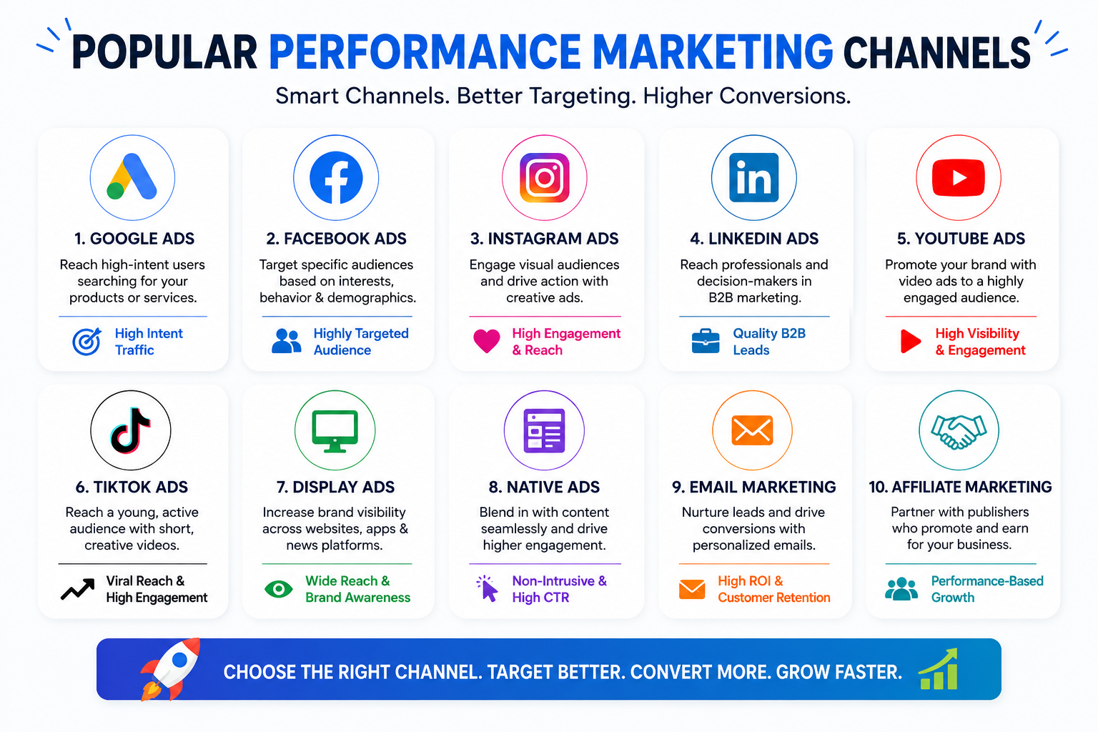 Performance Marketing