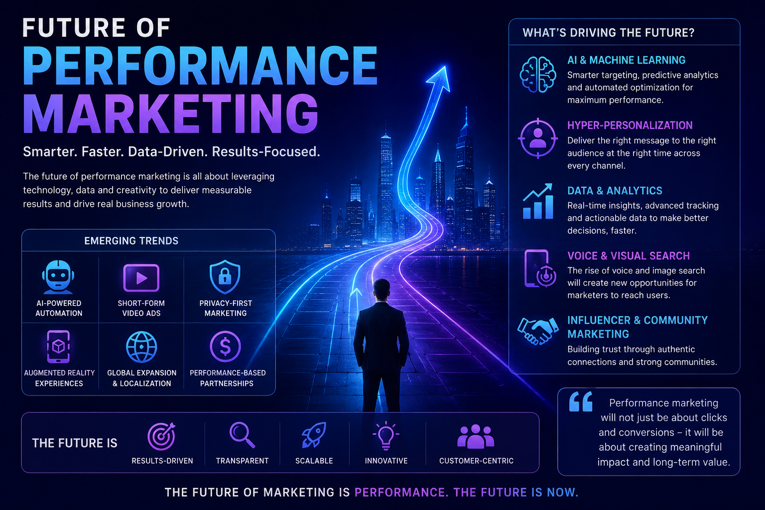 Performance Marketing